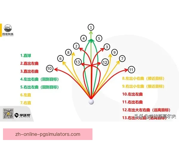 学习高尔夫的基本技巧和规则