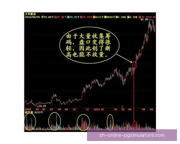 山地车盘口分析：从趋势探寻投资机会