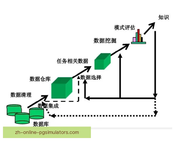 赛车赛事数据分析与预测技术的应用研究