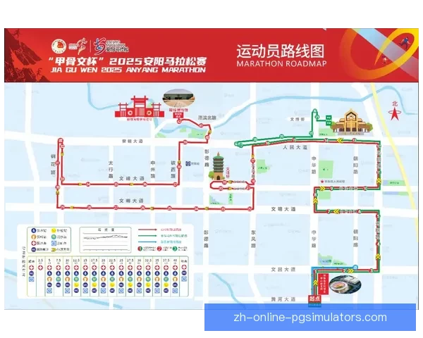 马拉松路线规划和必备装备分享